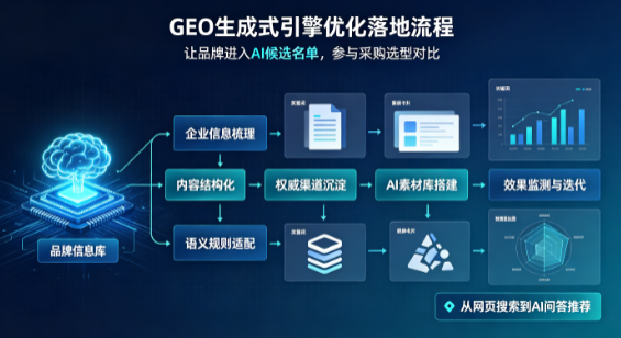 东光县B端采购决策：GEO优化藏着哪些全新机会？