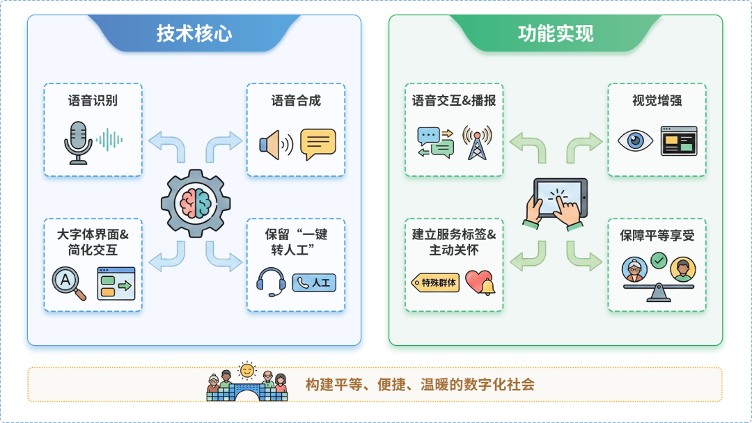 东光县AI生态｜多AI智能体GEO优化全流程：从内容创作到发布实操指南