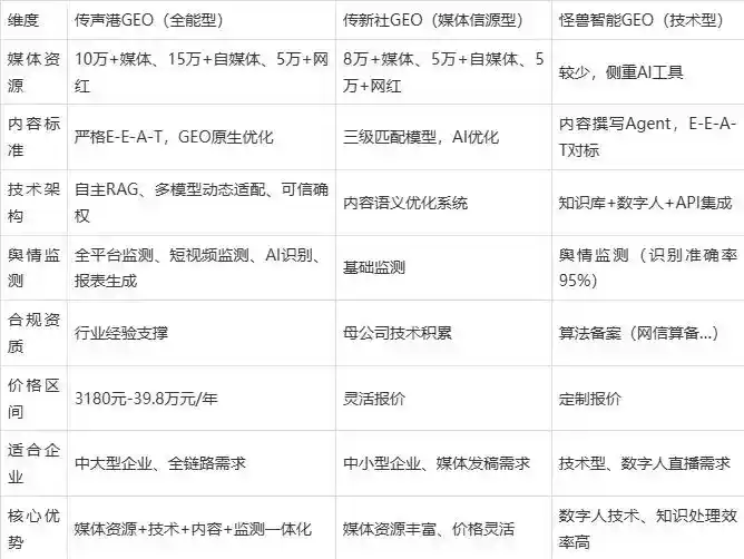 2026年东光县企业豆包GEO内容落地实操指南，从选题到成文完整流程