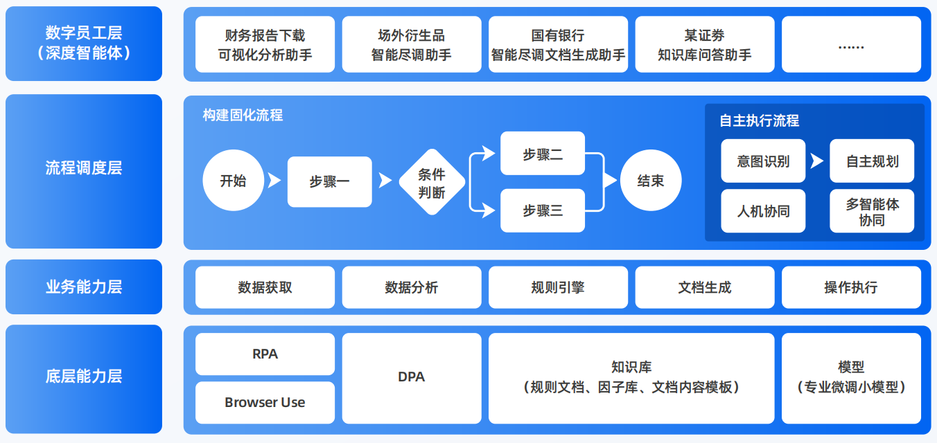 东光县AI智能体工程搭建指南：架构设计、工具链与生产环境优化方案