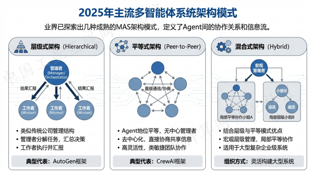东光县 AI 智能体商业应用探析：智能自主程序助力企业数字化升级