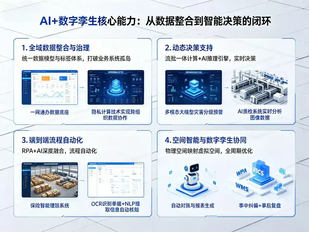 AI大模型落地优化服务｜解决东光县企业大模型响应慢、输出不准、成本偏高问题