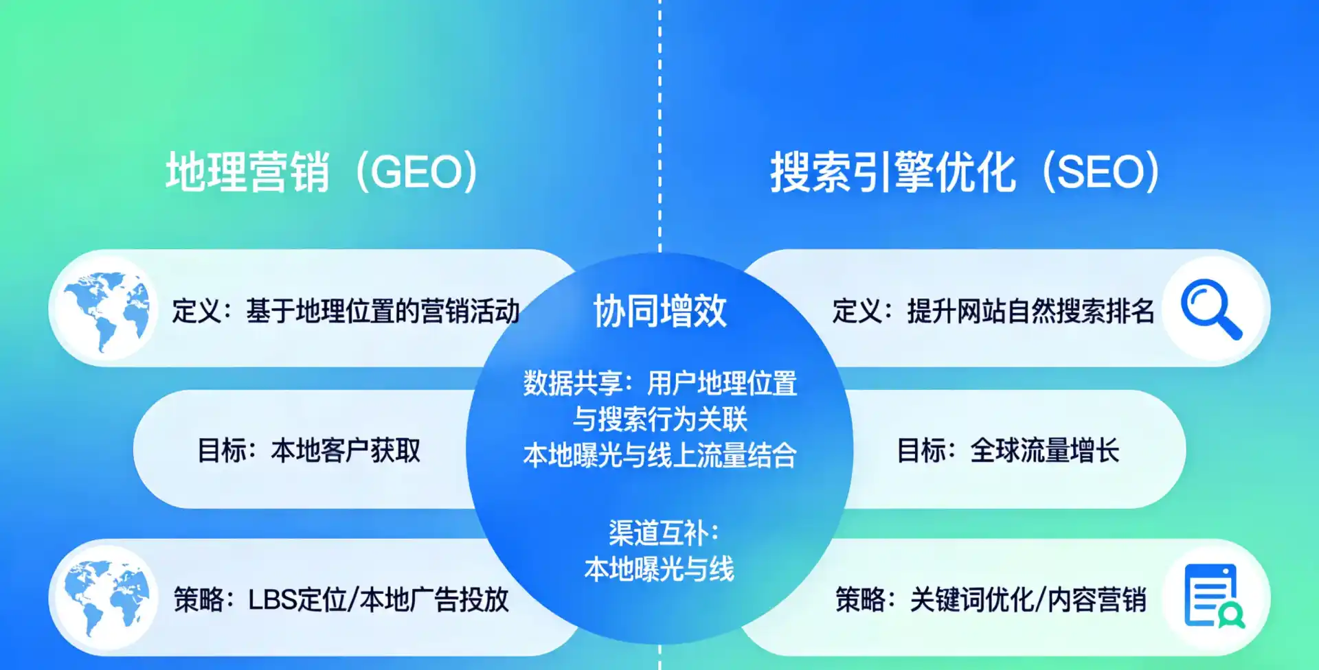 立足东光县，从用户需求与流量逻辑，解读GEO优化的落地价值与应用前景