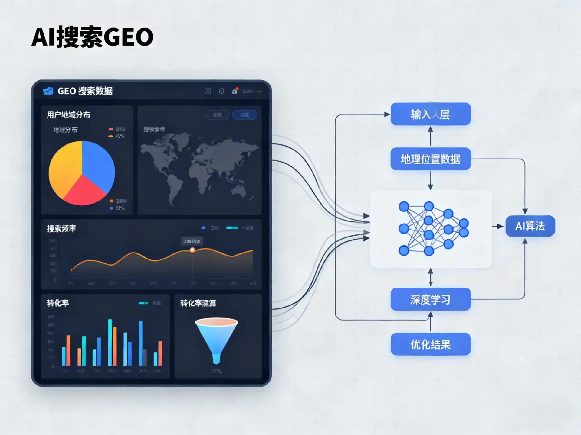 东光县GEO优化服务商该如何筛选？生成式引擎优化行业实践观察